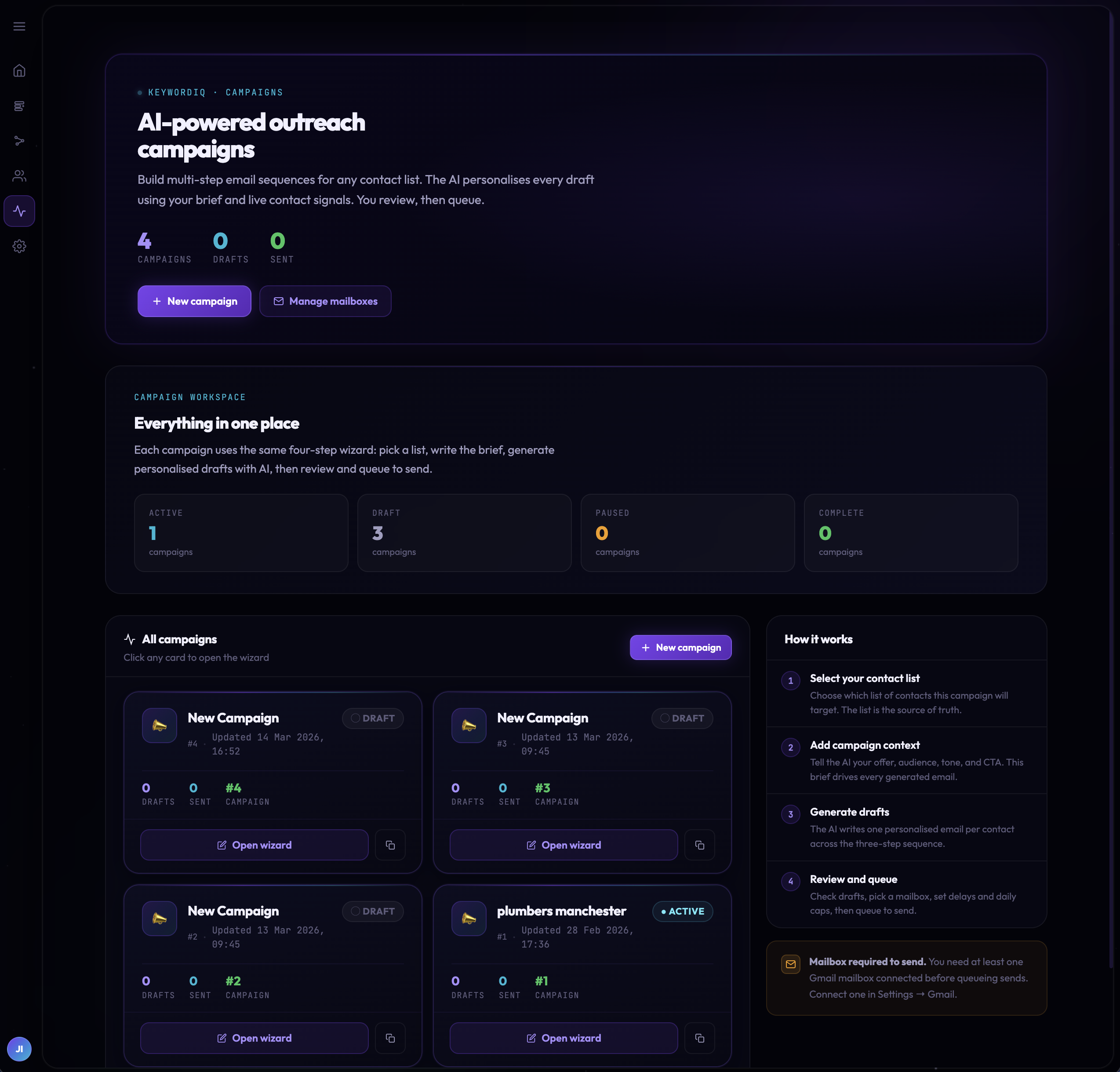 KeywordIQ Campaigns page screenshot