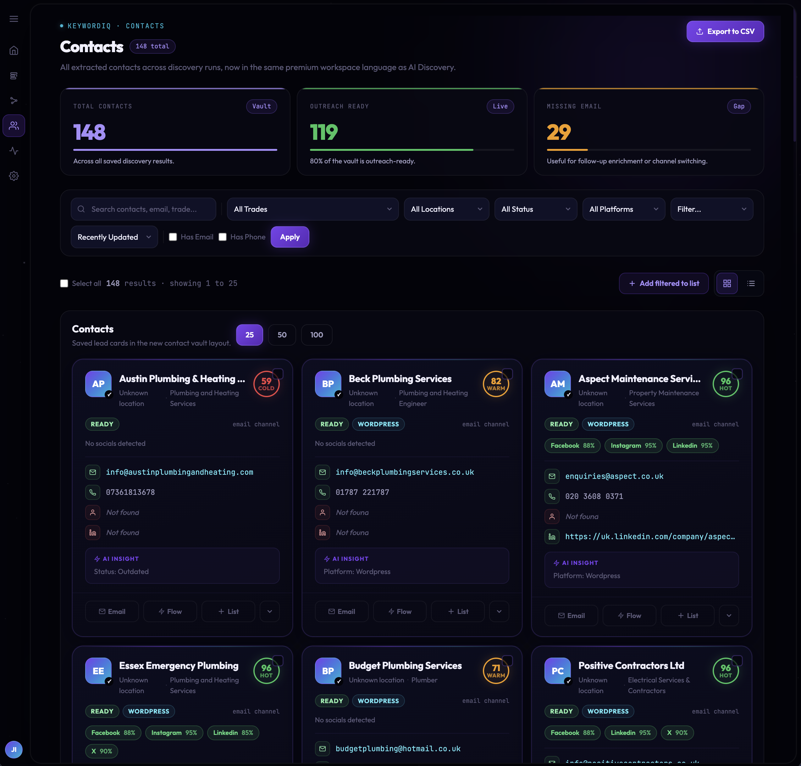 KeywordIQ Contacts page screenshot